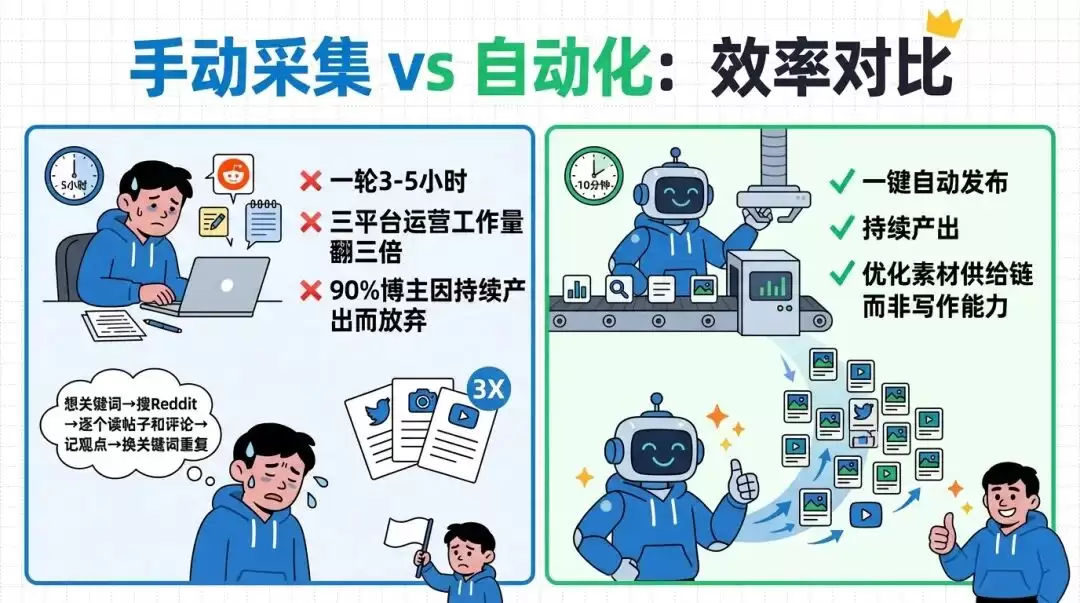 Reddit,被中文互联网遗忘的素材金矿