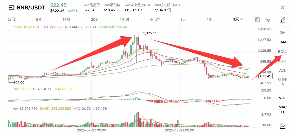 BNB在2026年及未来几年的价格走势如何?有哪些驱动因素?