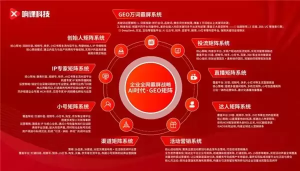近日企业创始人交流会上，响课科技创始人二师兄肯定的说：GEO 培训验证全域流量霸屏可复制的路径