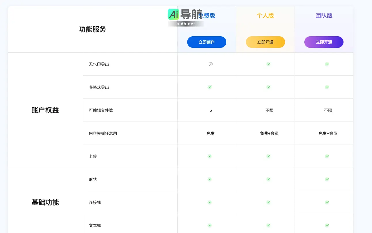 妙办画板 免费在线画图软件工具，专业绘图软件、做图工具、示意图工具