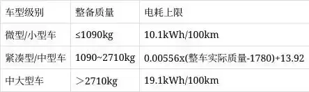 油车车主，替电车交了多少养路费？