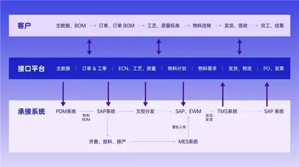 算力竞赛加速落地，服务器“一体化交付”模式有望跑出国产新速度