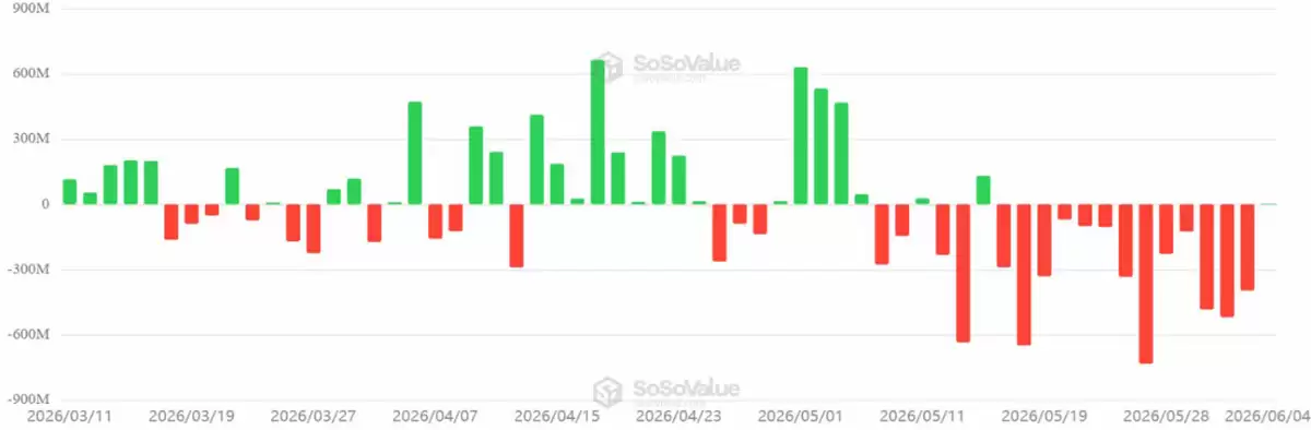 比特币(BTC)空头深陷26亿陷阱,资金费率下滑,短期逼空风暴将至?