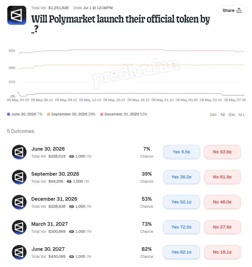 情绪很热,但真金白银并没有押注马上发币