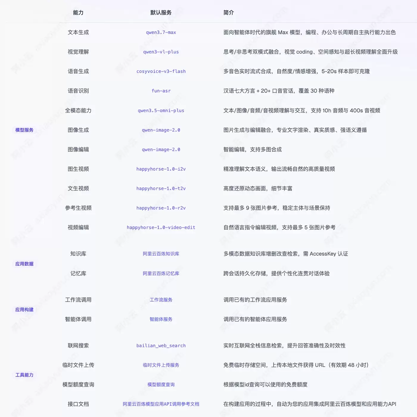 阿里云百炼CLI能力调用.jpg