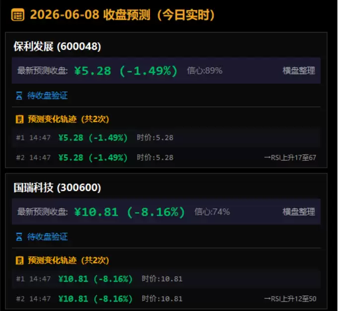 收盘预测，可以一直预测实时更新