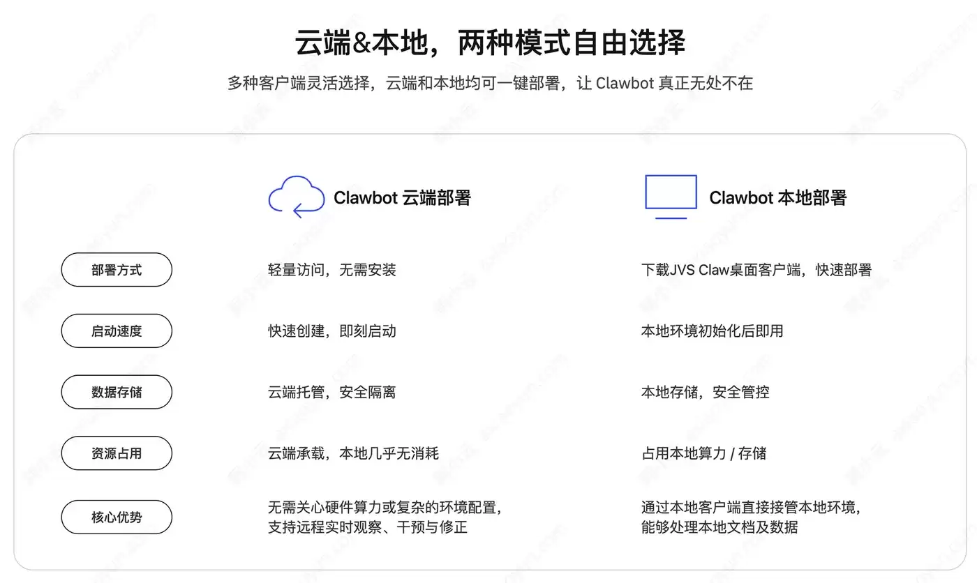 阿里云JVSClaw云端和本地部署.jpg