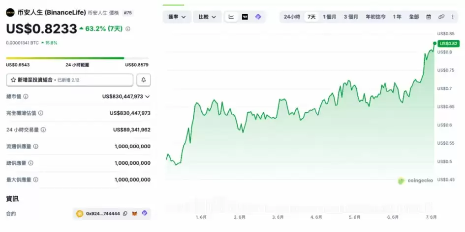 币安（Binance）人生逆市