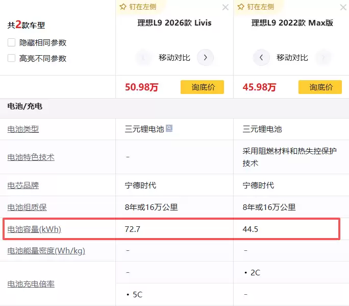 油车车主，替电车交了多少养路费？