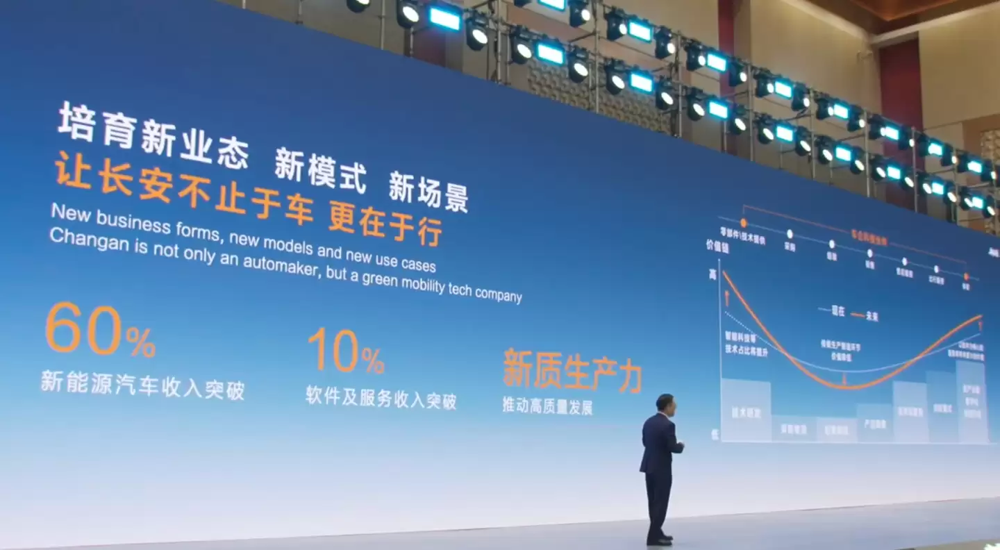 长安汽车朱华荣：目标2030年实现新能源汽车产销240万辆，奋斗360万辆