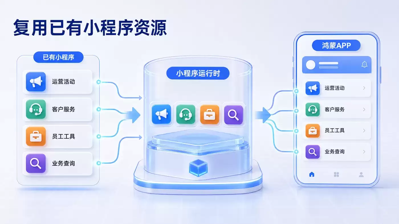 inline_01_reuse_resources.png