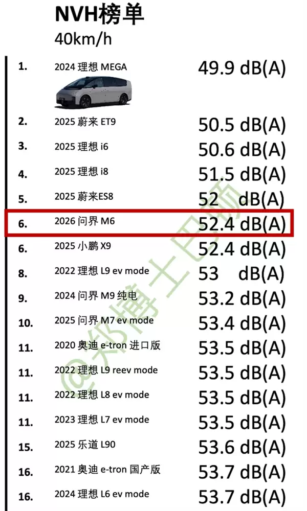 朝阳轮胎立大功！媒体实测问界M6 NVH：动态表现超宝马i7