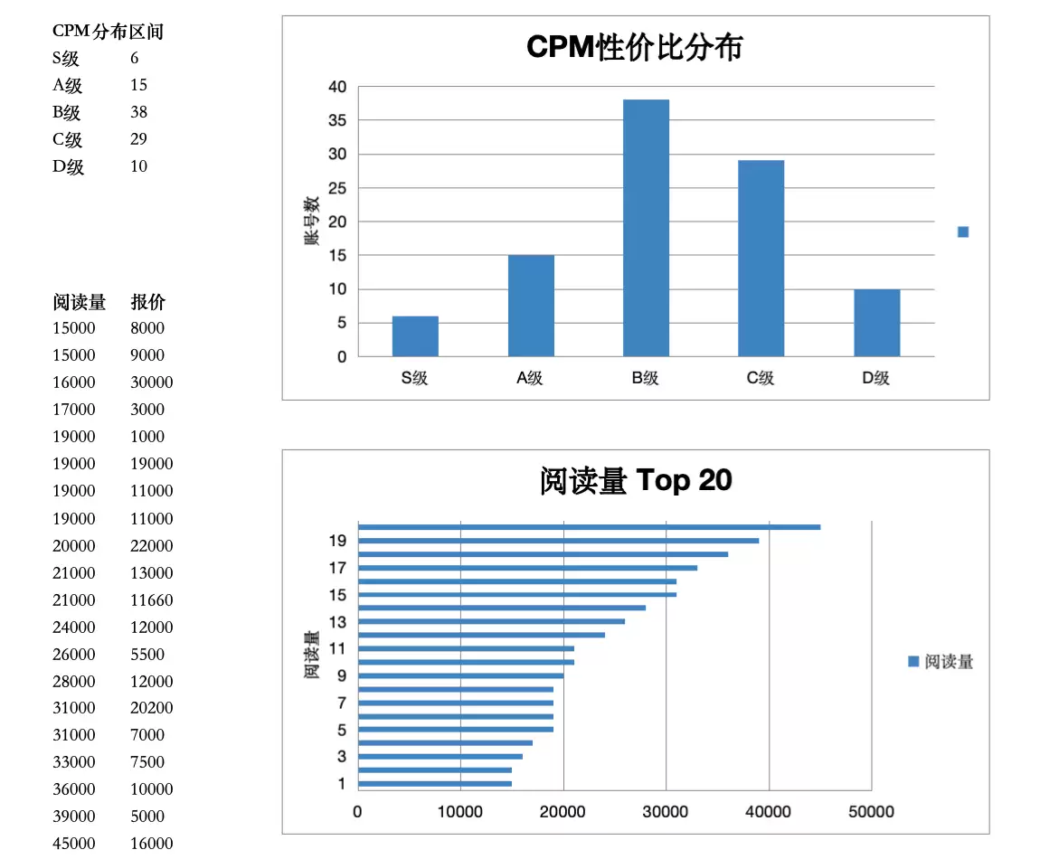 Kimi Work 媒介投放实战 – Agent集群自动抓取数据与分析