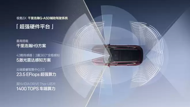 成为新公路之王？极氪8X预售37.68万元起