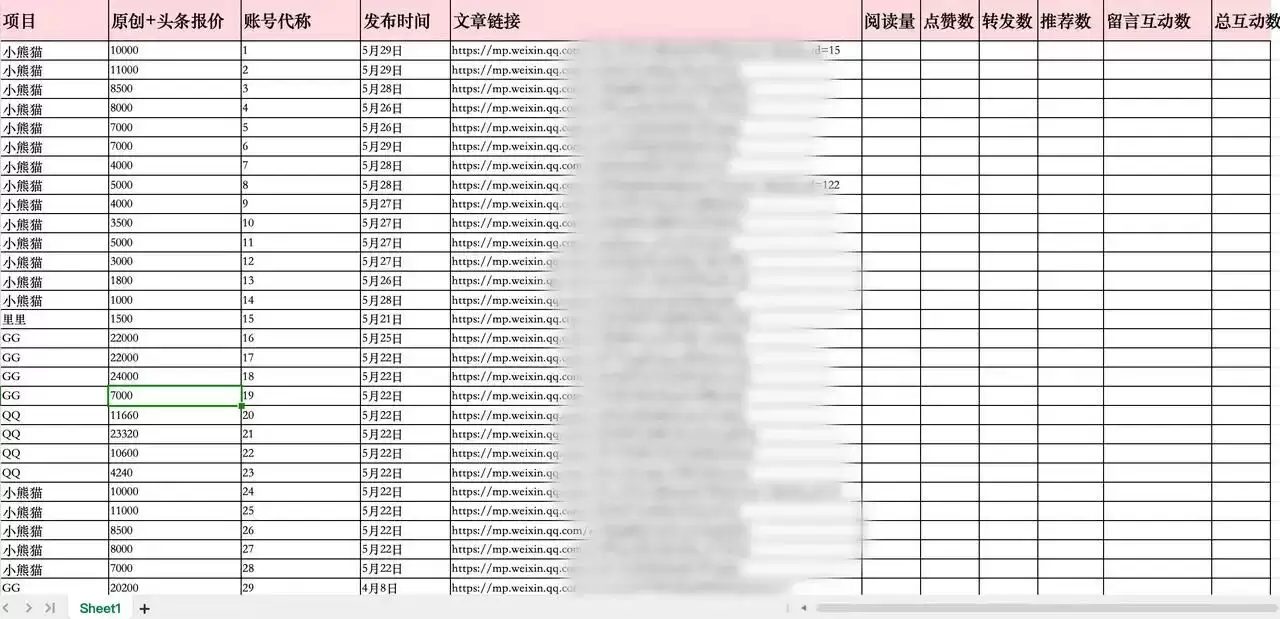 Kimi Work 媒介投放实战 – Agent集群自动抓取数据与分析