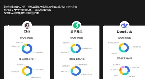 2026 年 GEO 工具深度测评!看完排行,才知道 GEO 营销工具到底怎么选