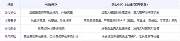 从“看不见”到“被推荐”：企业GEO优化三大核心痛点与GEO优化公司收费标准对比