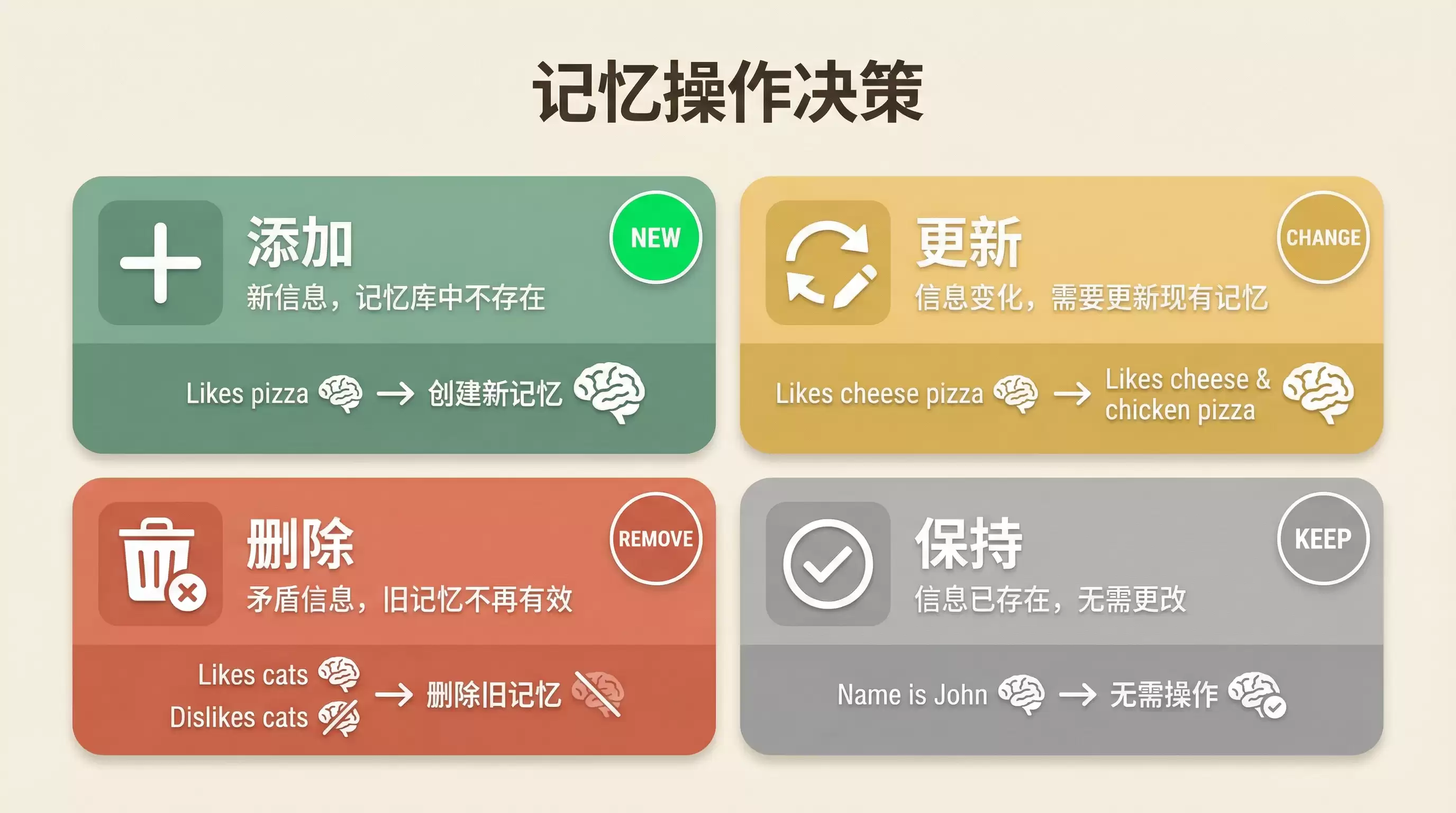 Mem0 源码解析系列(一):记忆是如何被添加的