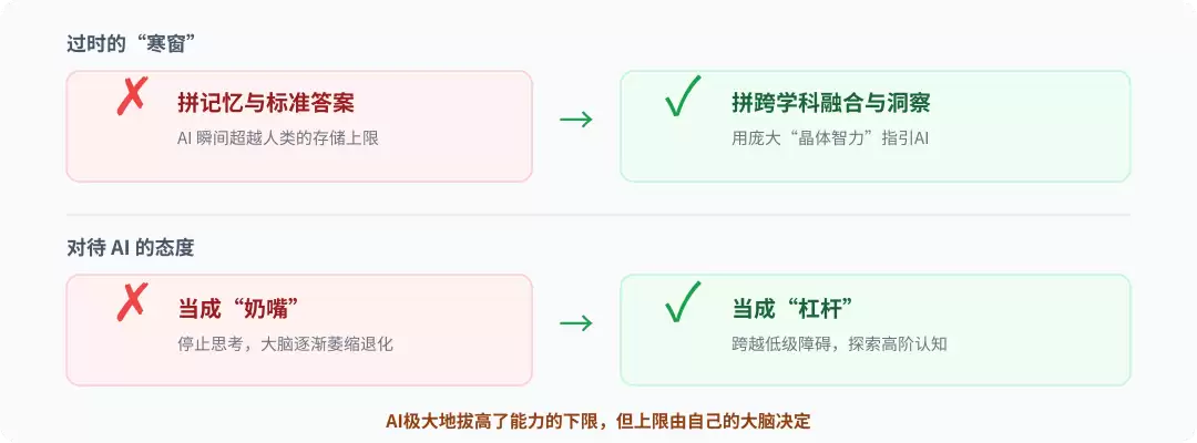 未来苦读图解