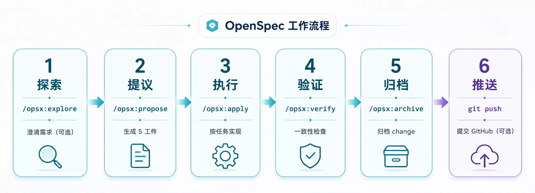 工作流总览