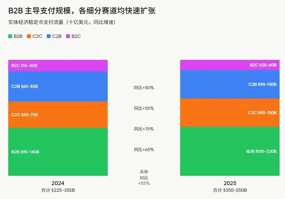 稳定币演变趋势