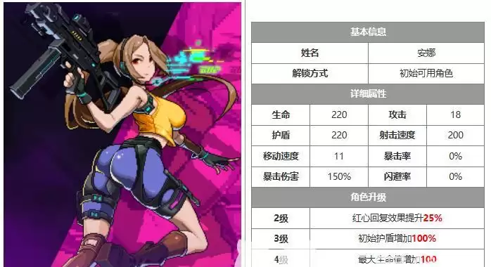 《霓虹深渊无限》R6玩法技巧分享（R6挨打流玩法配置攻略）-第2张图片-