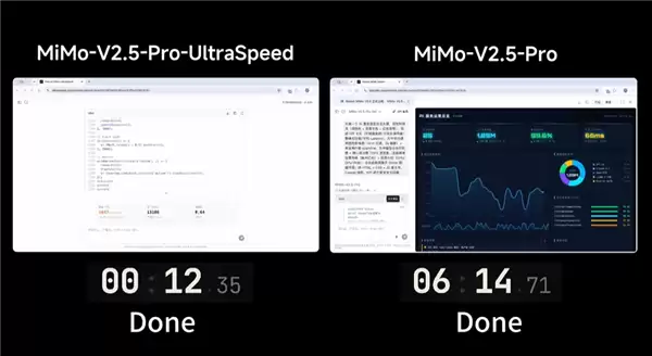 小米发布MiMo-V2.5-Pro-UltraSpeed：生成速度提升10倍！突破1000 tokens/s
