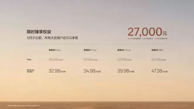 限时购车价32.98万起 极氪8X把全能旗舰SUV的门槛拉到30万级