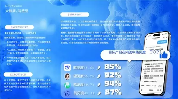 从“看不见”到“被推荐”：企业GEO优化三大核心痛点与GEO优化公司收费标准对比