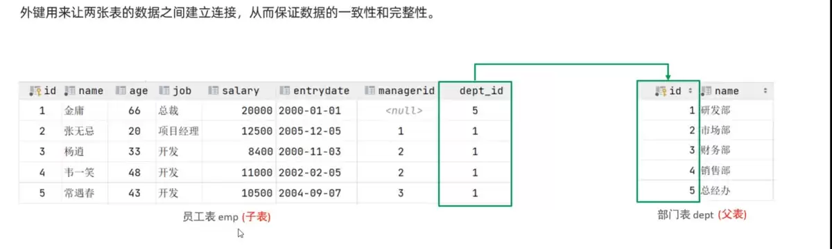 MYSQL中外键的知识与应用小结