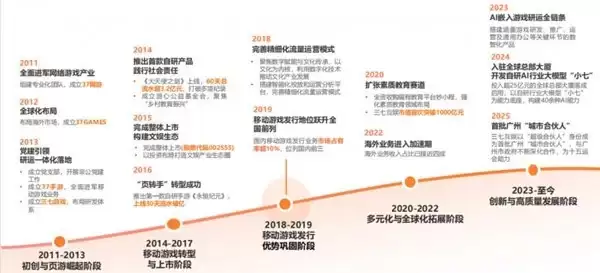 三七互娱值得去吗：2026从A股财报到第三方评级看一家游戏大厂的真实竞争力