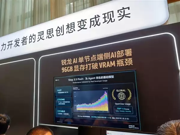 我以为被英伟达吊着打的AMD 在数据中心赚麻了