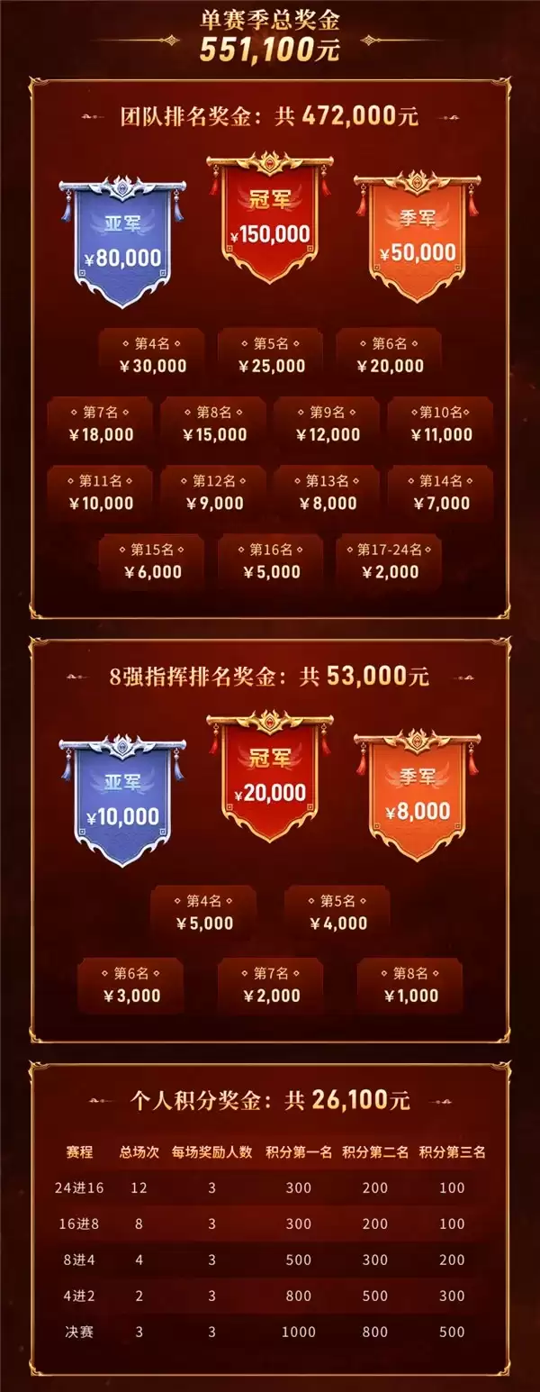 全年210万奖金，从夏燃到冬！996传奇盒子家族赛夏季赛启动