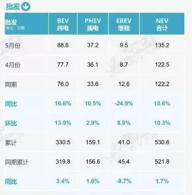 销量榜前十已无燃油车！崔东树：燃油车不会彻底消失 但会大幅萎缩