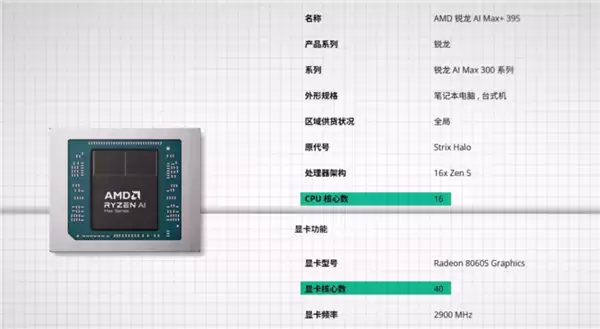 我以为被英伟达吊着打的AMD 在数据中心赚麻了