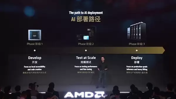 我以为被英伟达吊着打的AMD 在数据中心赚麻了