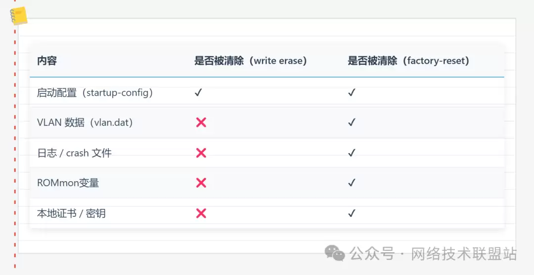 Catalyst交换机如何恢复出厂设置? 思科交换机恢复出厂设置全攻略