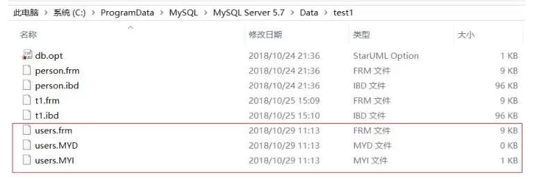 mysql库和表的操作方法超详细讲解