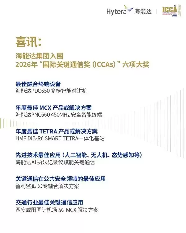 海能达即将亮相2026年CCW全球关键通信展： 携AI与融合通信解决方案登陆伦敦