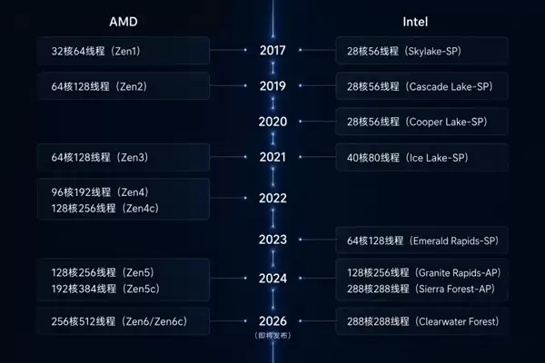 我以为被英伟达吊着打的AMD 在数据中心赚麻了