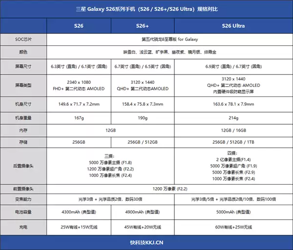 第五代骁龙8至尊版加持！三星Galaxy S26+手机体验评测：轻薄与性能兼得