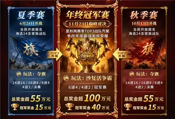 全年210万奖金，从夏燃到冬！996传奇盒子家族赛夏季赛启动
