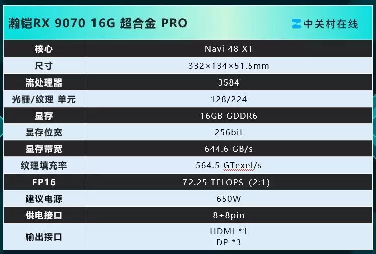 618AI热搜显卡排行榜：瀚铠RX 9070超合金PRO值得入