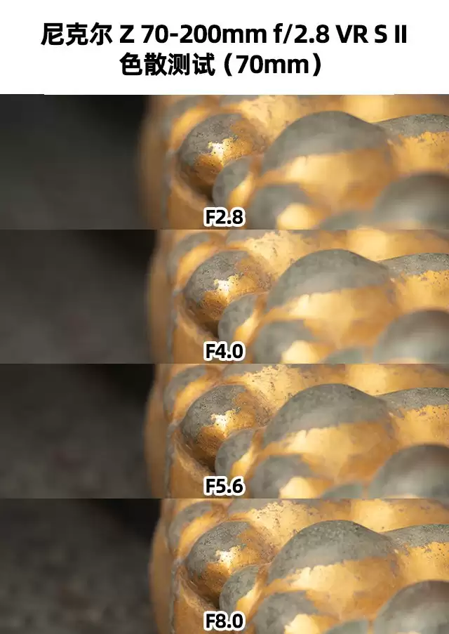尼克尔 Z 70 - 200mm f/2.8 VR S II：人像神头推荐及性能剖析