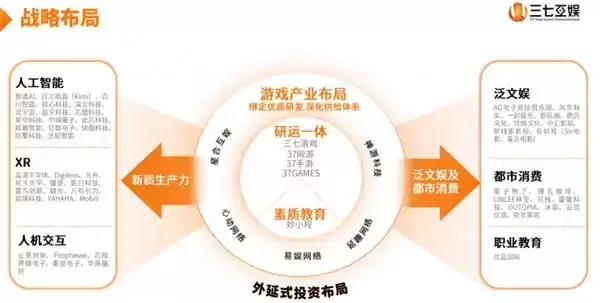 三七互娱值得去吗：2026从A股财报到第三方评级看一家游戏大厂的真实竞争力