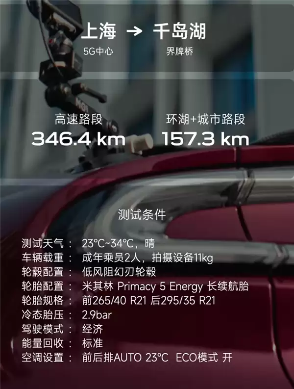 全程不充电！小米YU7 GT续航首测：跑完503.7公里还有23%的电量