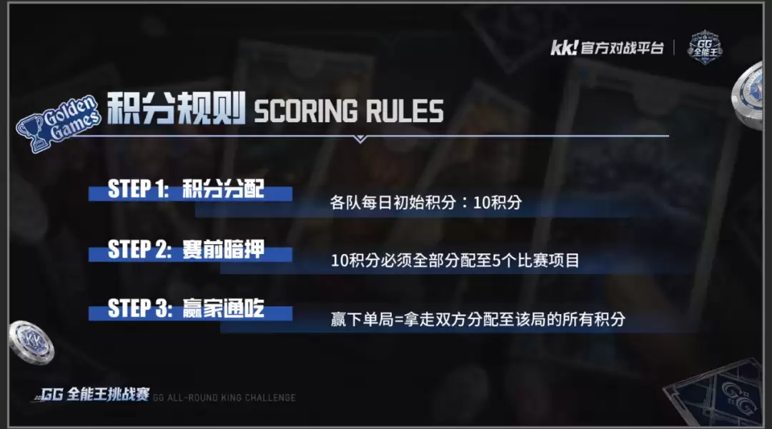 5大经典IP跨界集结！KK平台“GG全能王挑战赛2026”重磅开启