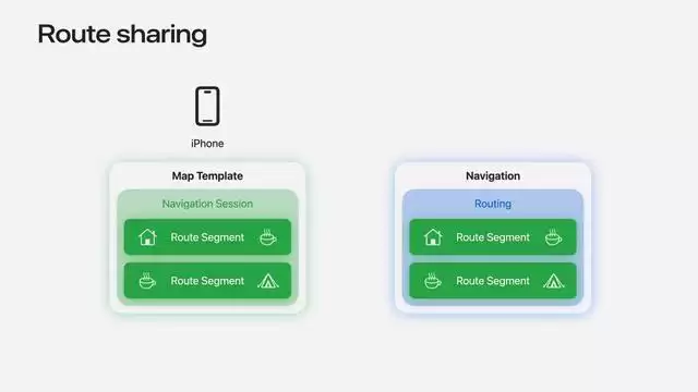 苹果iOS 27版CarPlay新增路线共享，解决特斯拉FSD导航同步难题