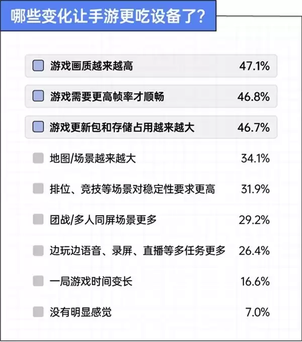 京东x36氪x后浪 手机装不下的野心，正在被搬进游戏平板｜2026游戏玩家设备使用趋势观察