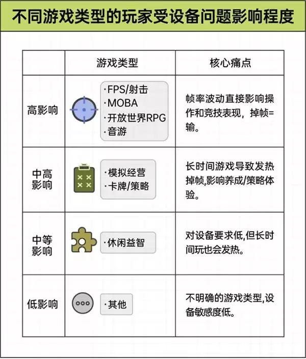 京东x36氪x后浪 手机装不下的野心，正在被搬进游戏平板｜2026游戏玩家设备使用趋势观察
